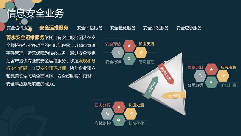 网络安全解决方案安装：从合规到实践的关键步骤