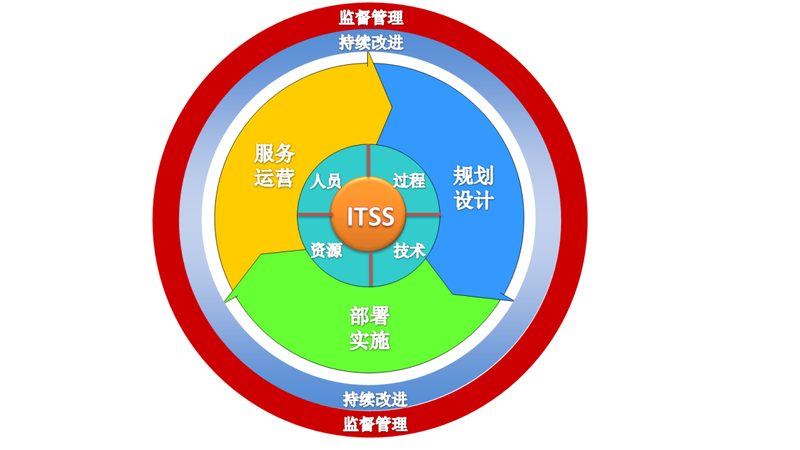网络维护与系统集成：价格背后的价值考量**