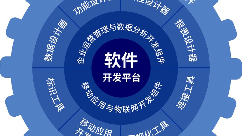 小标题：政务机房建设的必要性